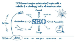 Search Engine Optimization یا SEO چیست ؟