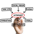 شناخت بازاریابی اینترنتی E-Business !
