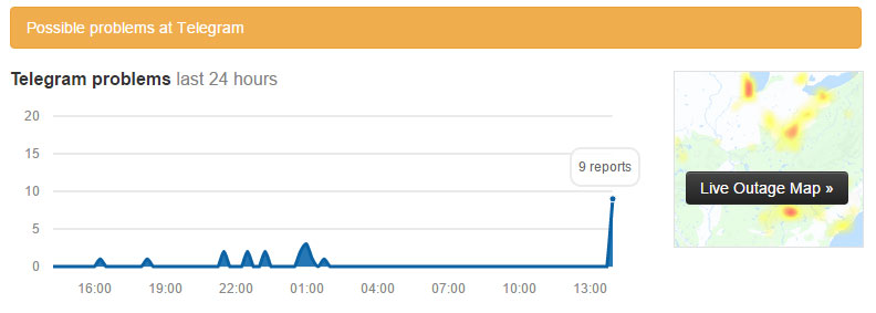 telegram outage 1